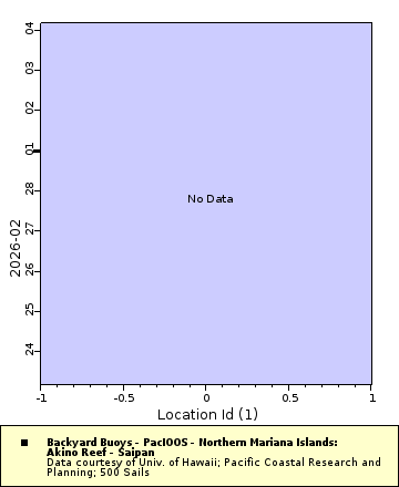[The graph you specified. Please be patient.]