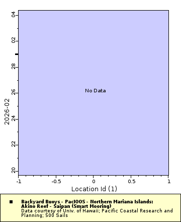 [The graph you specified. Please be patient.]