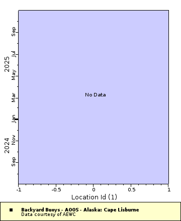 [The graph you specified. Please be patient.]