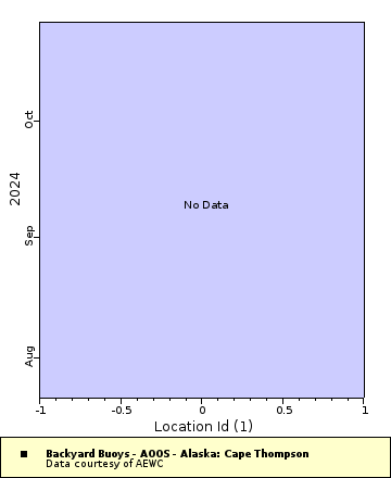 [The graph you specified. Please be patient.]