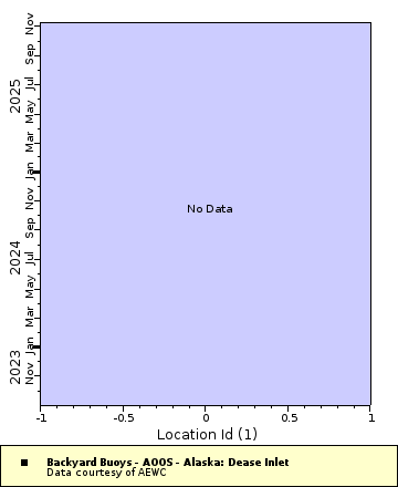 [The graph you specified. Please be patient.]