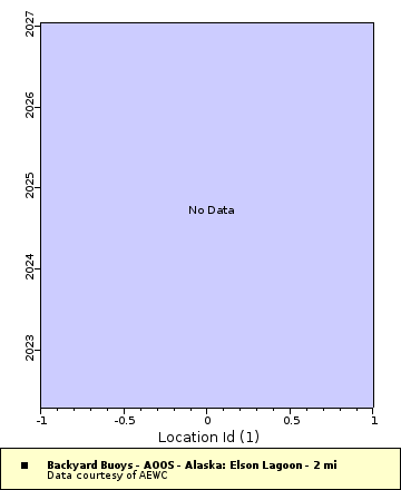 [The graph you specified. Please be patient.]
