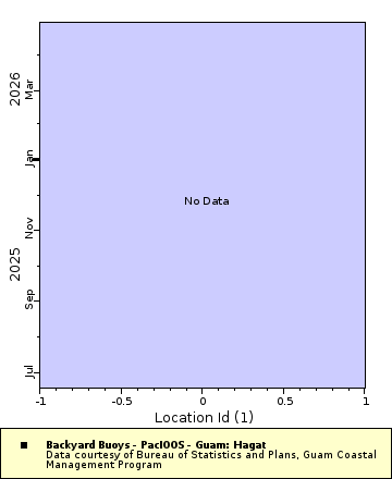 [The graph you specified. Please be patient.]