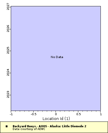 [The graph you specified. Please be patient.]