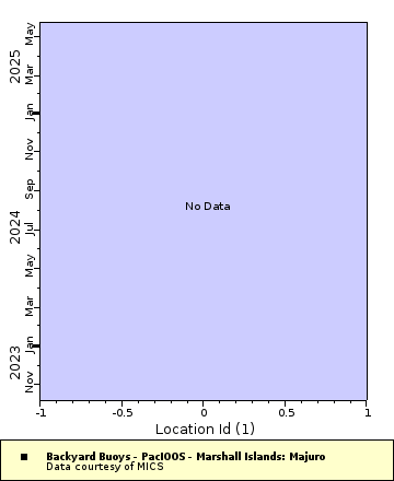 [The graph you specified. Please be patient.]