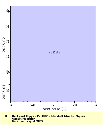 [The graph you specified. Please be patient.]