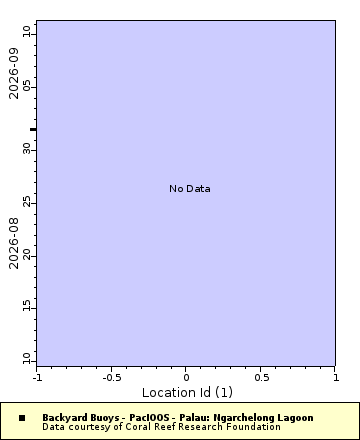[The graph you specified. Please be patient.]