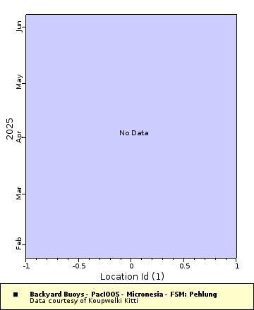 [The graph you specified. Please be patient.]
