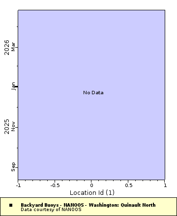 [The graph you specified. Please be patient.]