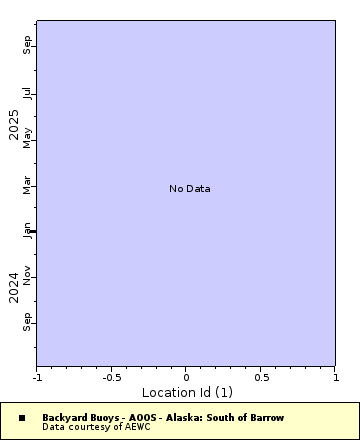 [The graph you specified. Please be patient.]