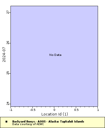 [The graph you specified. Please be patient.]