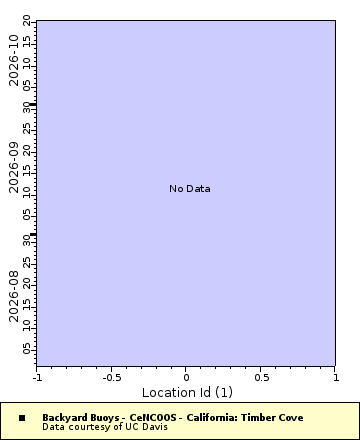 [The graph you specified. Please be patient.]