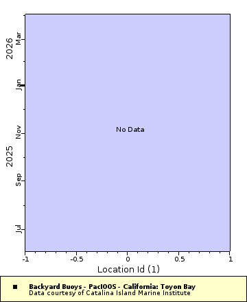 [The graph you specified. Please be patient.]