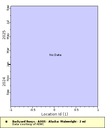 [The graph you specified. Please be patient.]