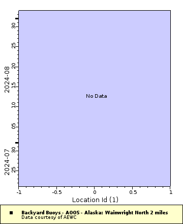 [The graph you specified. Please be patient.]
