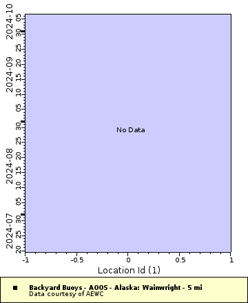 [The graph you specified. Please be patient.]