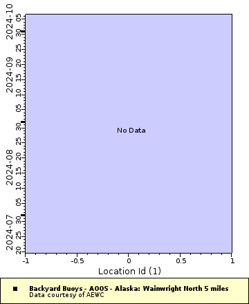 [The graph you specified. Please be patient.]