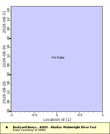 [The graph you specified. Please be patient.]