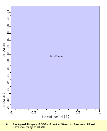 [The graph you specified. Please be patient.]