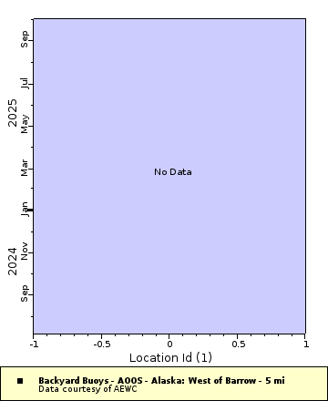 [The graph you specified. Please be patient.]